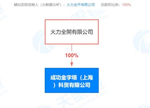 王力宏資本版圖再拓展 全資入股科貿公司，深化企業管理布局
