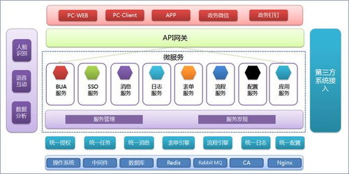 協(xié)同管理解決方案供應(yīng)商 提升企業(yè)效率的不二之選