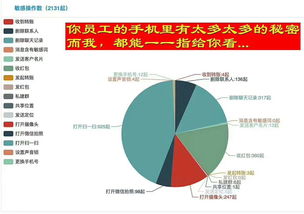 知行合一 工作手機(jī)如何成為企業(yè)管理的“神奇”利器