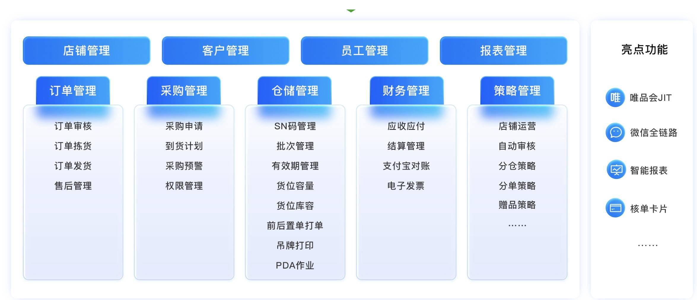 多款主流ERP系統(tǒng)競品深度解析 賦能企業(yè)高效管理的利器