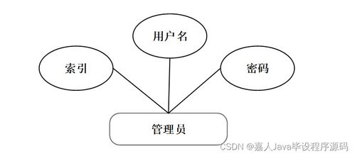 從SpringBoot企業(yè)客戶信息管理系統(tǒng)6zizz出發(fā) 如何選擇高質(zhì)量的計算機(jī)畢業(yè)設(shè)計
