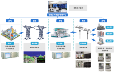 再創(chuàng)佳績 國網(wǎng)第三批中標(biāo)公示背后的企業(yè)管理之道