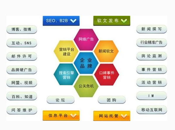 數(shù)據(jù)驅(qū)動(dòng)決策 網(wǎng)站營銷管理數(shù)據(jù)分析對企業(yè)管理的核心意義